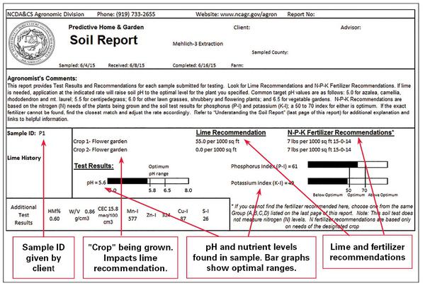 Soil test report including: Sample ID, lime and fertilizer recommendations, soil pH, and nutrient levels.